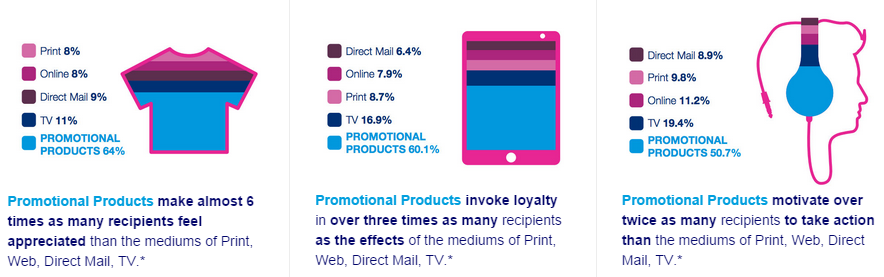Celebrating Promotional Products Week 2014